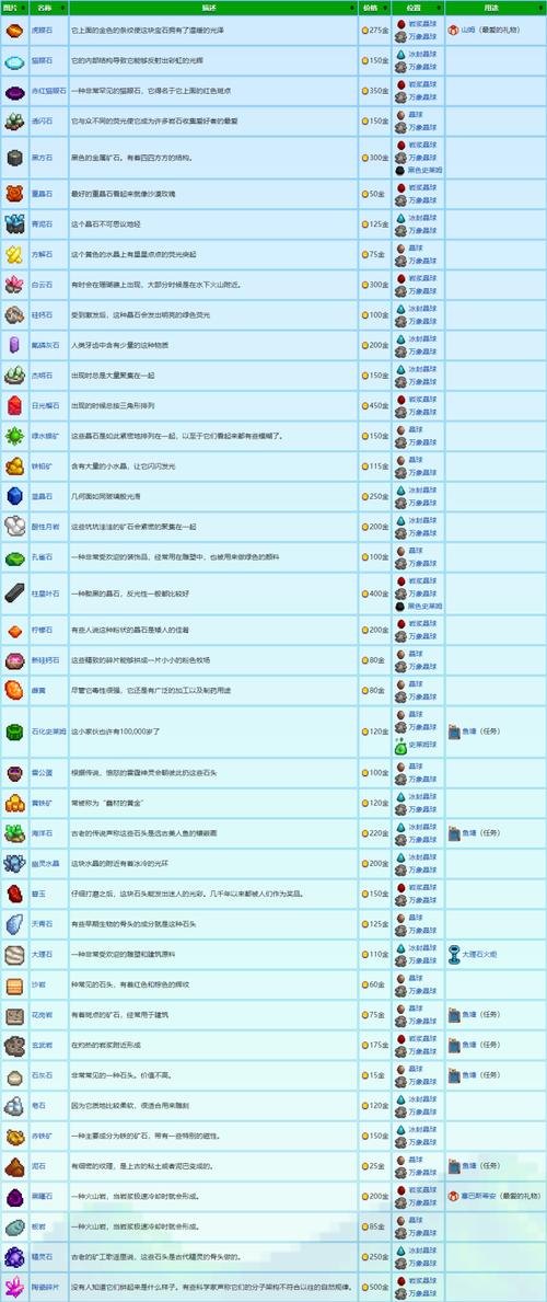 星露谷社区中心启动机制揭秘:探索触发条件的综合指南