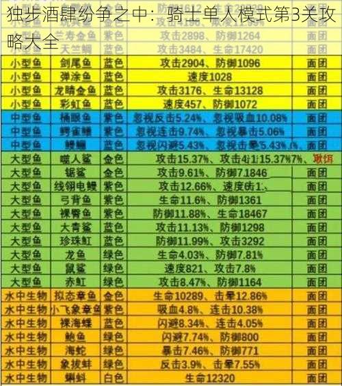 独步酒肆纷争之中:骑士单人模式第3关攻略大全