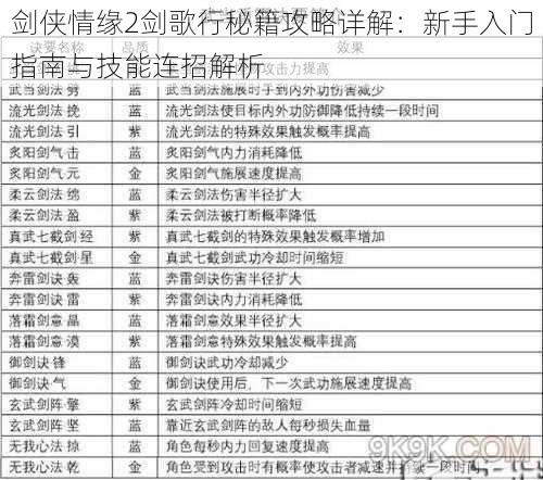 剑侠情缘2剑歌行秘籍攻略详解:新手入门指南与技能连招解析
