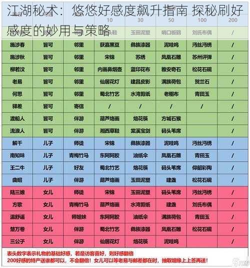 江湖秘术:悠悠好感度飙升指南 探秘刷好感度的妙用与策略