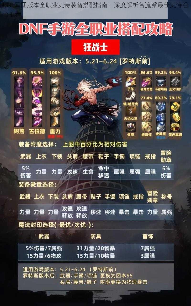 DNF军团版本全职业史诗装备搭配指南:深度解析各流派最佳史诗组合推荐