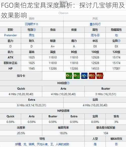 FGO奥伯龙宝具深度解析:探讨几宝够用及效果影响