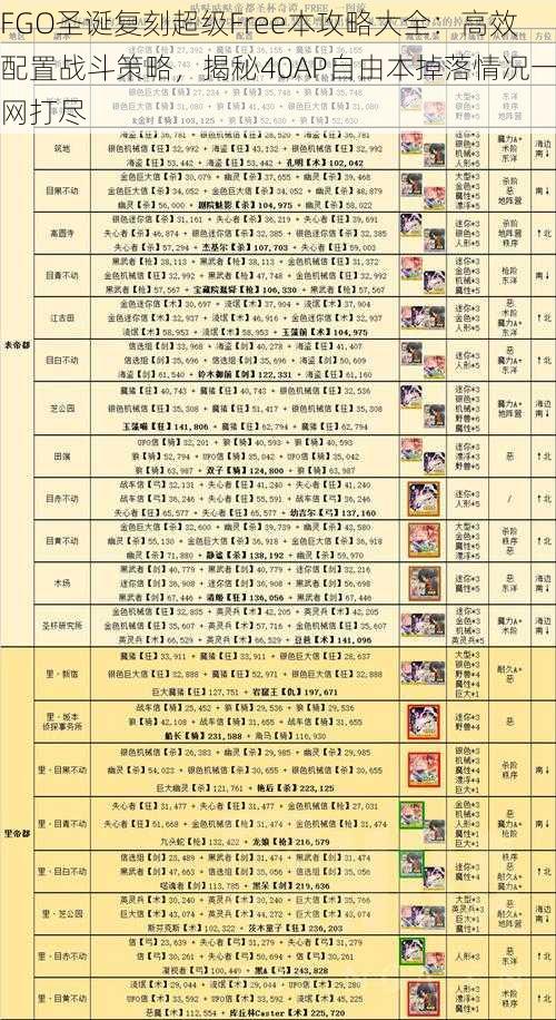 FGO圣诞复刻超级Free本攻略大全:高效配置战斗策略,揭秘40AP自由本掉落情况一网打尽