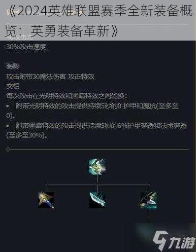 《2024英雄联盟赛季全新装备概览:英勇装备革新》