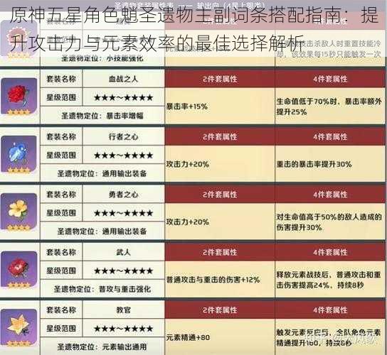 原神五星角色魈圣遗物主副词条搭配指南:提升攻击力与元素效率的最佳选择解析