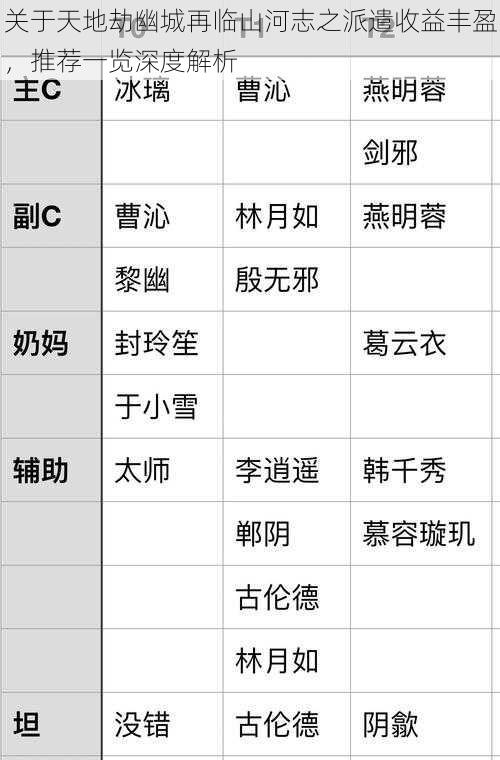 关于天地劫幽城再临山河志之派遣收益丰盈,推荐一览深度解析