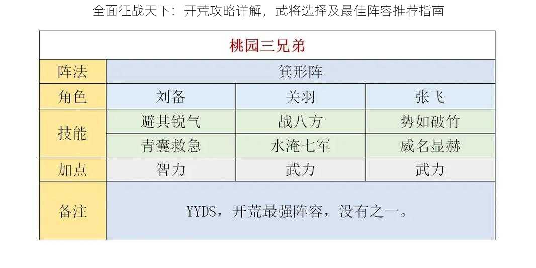 全面征战天下:开荒攻略详解,武将选择及最佳阵容推荐指南
