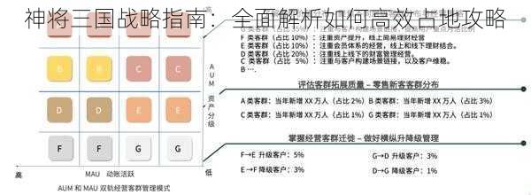 神将三国战略指南:全面解析如何高效占地攻略