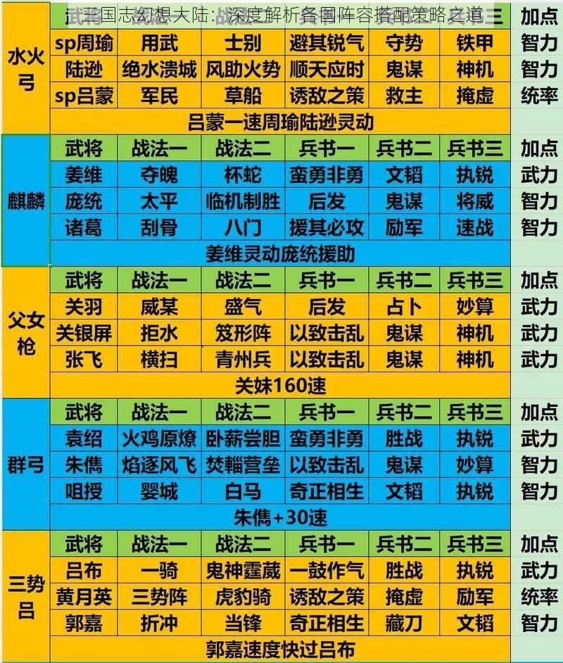 三国志幻想大陆:深度解析各国阵容搭配策略之道