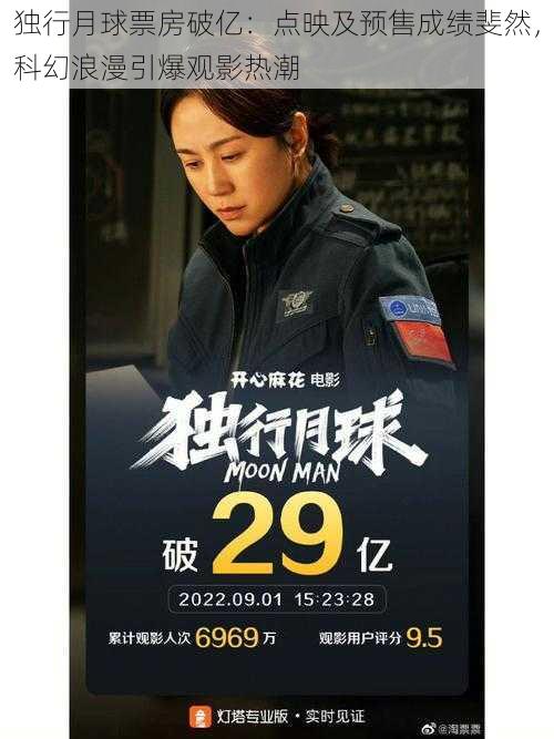 独行月球票房破亿:点映及预售成绩斐然,科幻浪漫引爆观影热潮