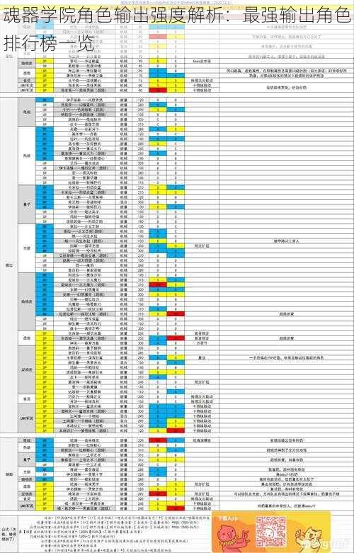 魂器学院角色输出强度解析:最强输出角色排行榜一览