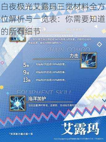 白夜极光艾露玛三觉材料全方位解析与一览表:你需要知道的所有细节
