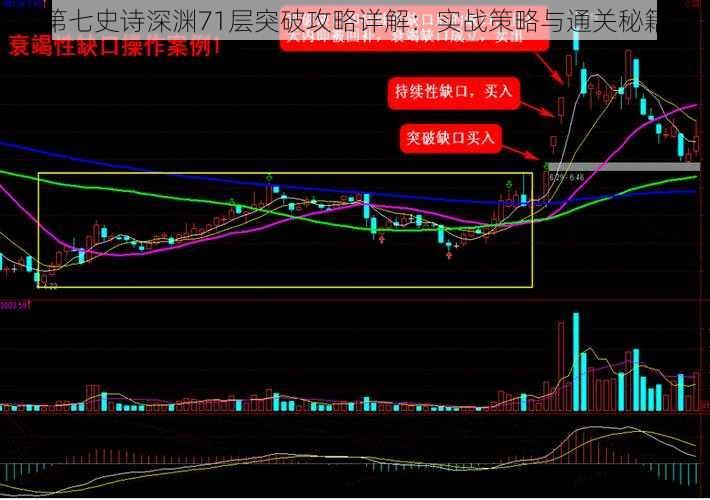 第七史诗深渊71层突破攻略详解:实战策略与通关秘籍