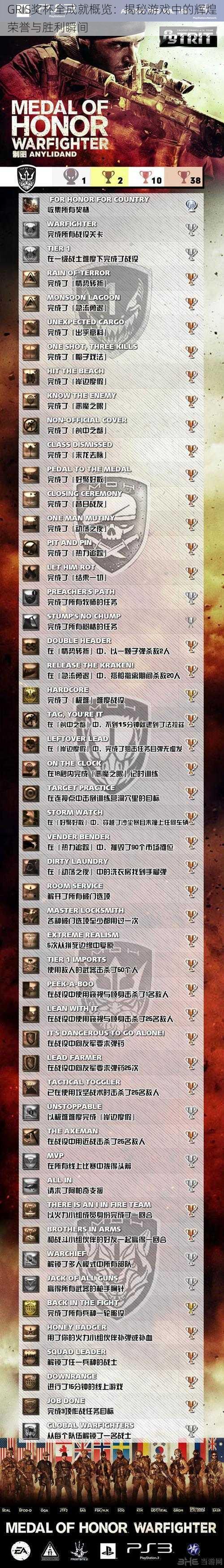 GRIS奖杯全成就概览:揭秘游戏中的辉煌荣誉与胜利瞬间