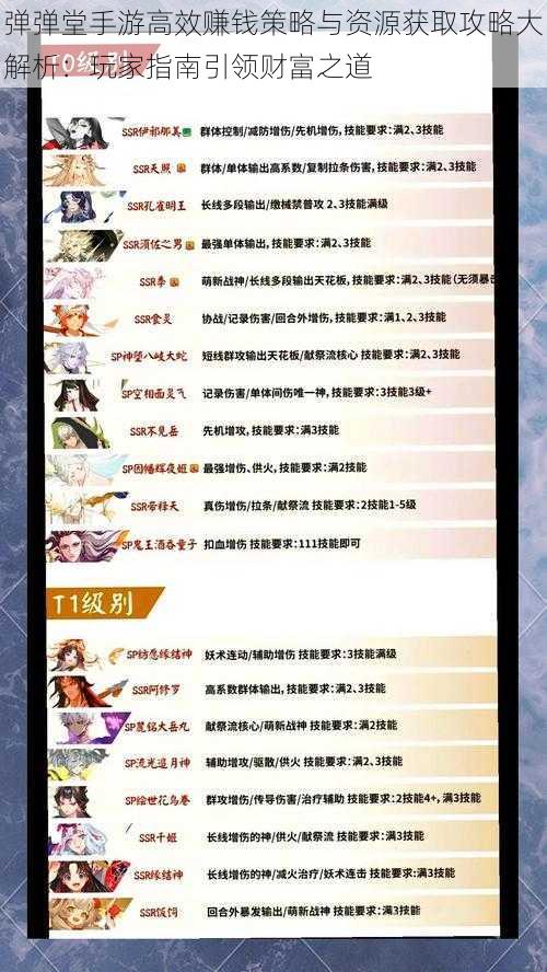 弹弹堂手游高效赚钱策略与资源获取攻略大解析:玩家指南引领财富之道
