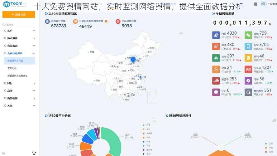 十大免费舆情网站,实时监测网络舆情,提供全面数据分析