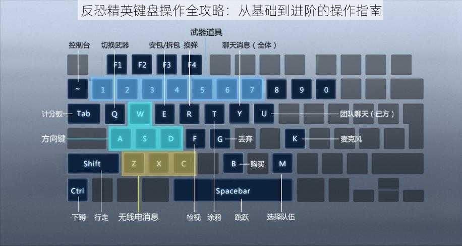 反恐精英键盘操作全攻略:从基础到进阶的操作指南