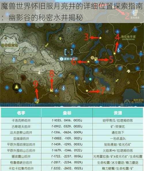 魔兽世界怀旧服月亮井的详细位置探索指南:幽影谷的秘密水井揭秘