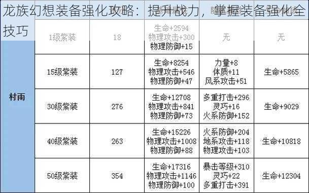 龙族幻想装备强化攻略:提升战力,掌握装备强化全技巧
