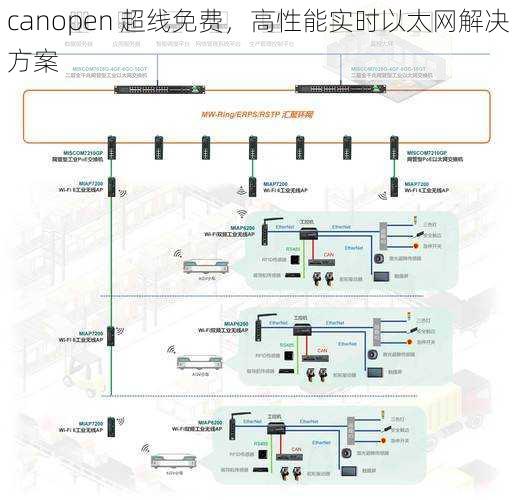 canopen 超线免费,高性能实时以太网解决方案