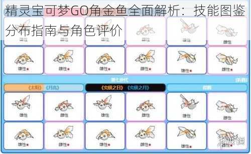 精灵宝可梦GO角金鱼全面解析:技能图鉴分布指南与角色评价