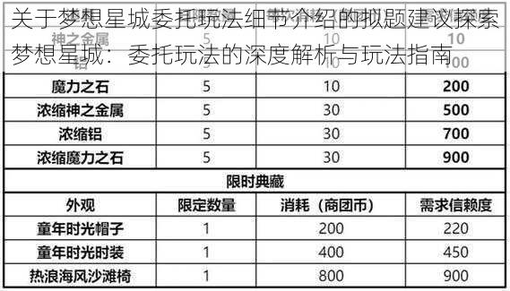 关于梦想星城委托玩法细节介绍的拟题建议探索梦想星城:委托玩法的深度解析与玩法指南