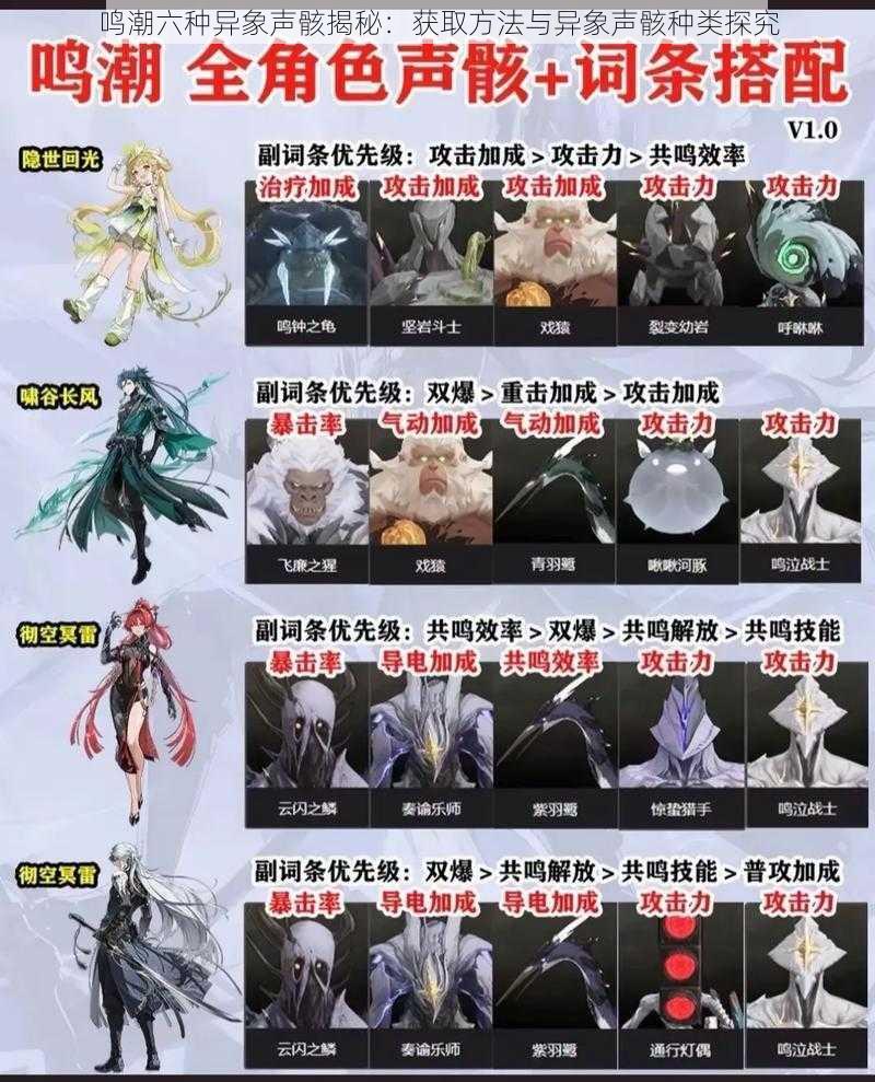 鸣潮六种异象声骸揭秘:获取方法与异象声骸种类探究