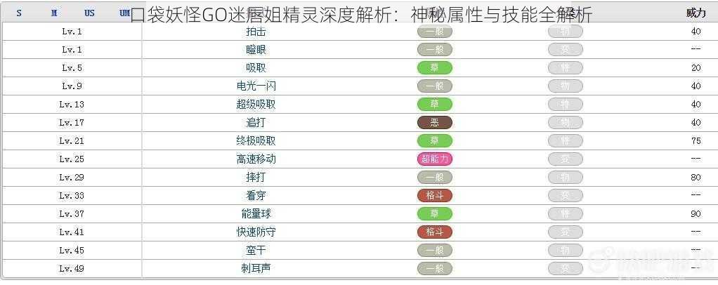 口袋妖怪GO迷唇姐精灵深度解析:神秘属性与技能全解析