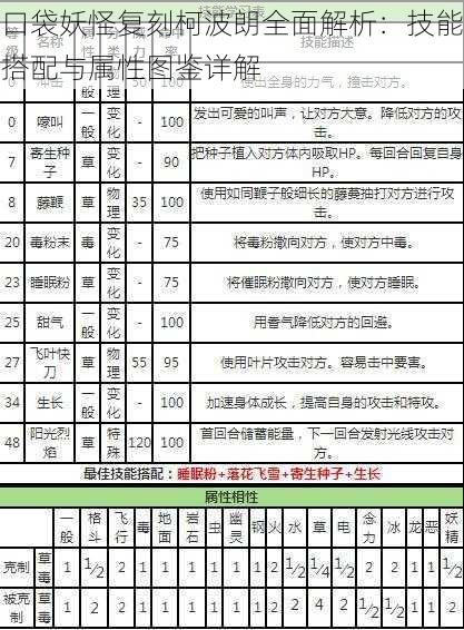 口袋妖怪复刻柯波朗全面解析:技能搭配与属性图鉴详解