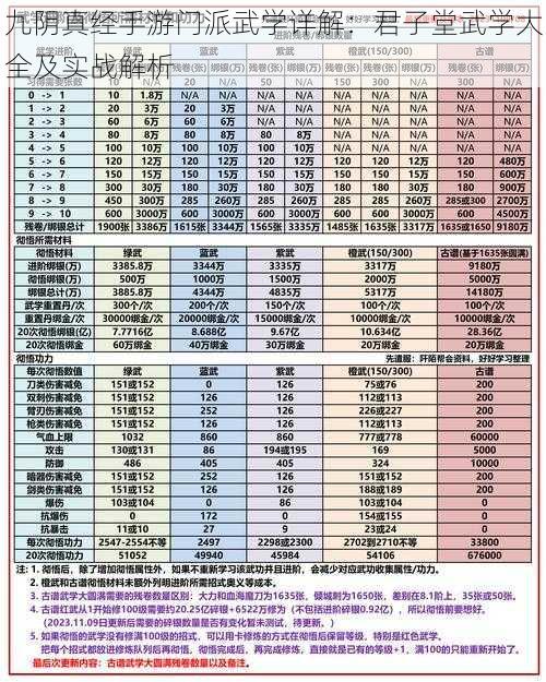 九阴真经手游门派武学详解:君子堂武学大全及实战解析