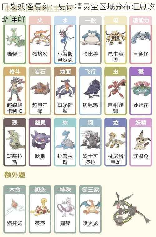 口袋妖怪复刻:史诗精灵全区域分布汇总攻略详解