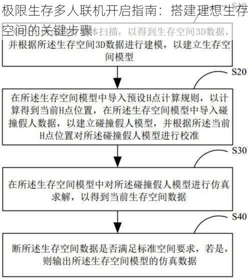 极限生存多人联机开启指南:搭建理想生存空间的关键步骤
