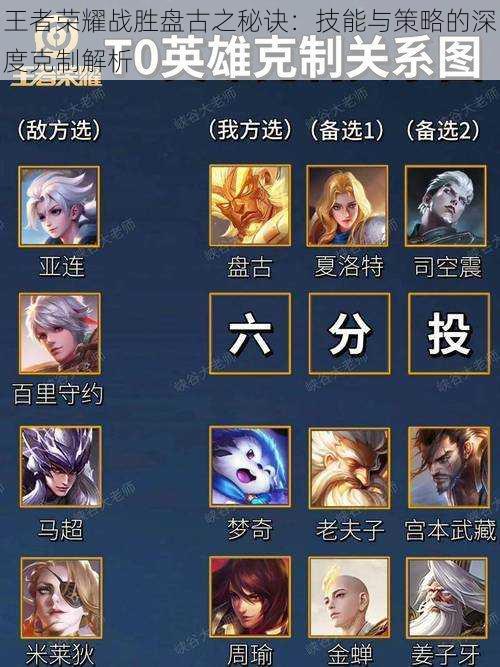 王者荣耀战胜盘古之秘诀:技能与策略的深度克制解析