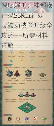 深度解析:神都夜行录SSR五行妖灵被动技能升级全攻略——所需材料详解