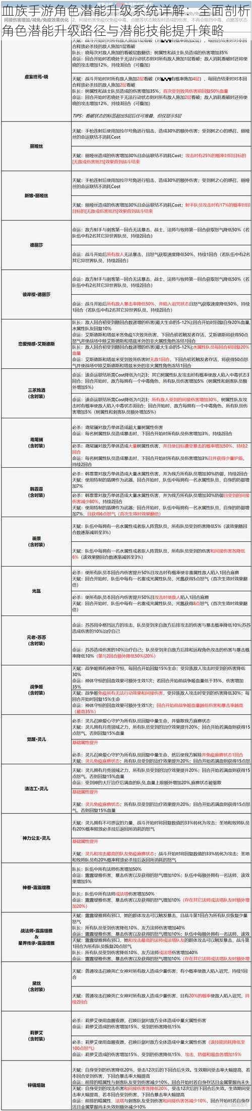 血族手游角色潜能升级系统详解:全面剖析角色潜能升级路径与潜能技能提升策略