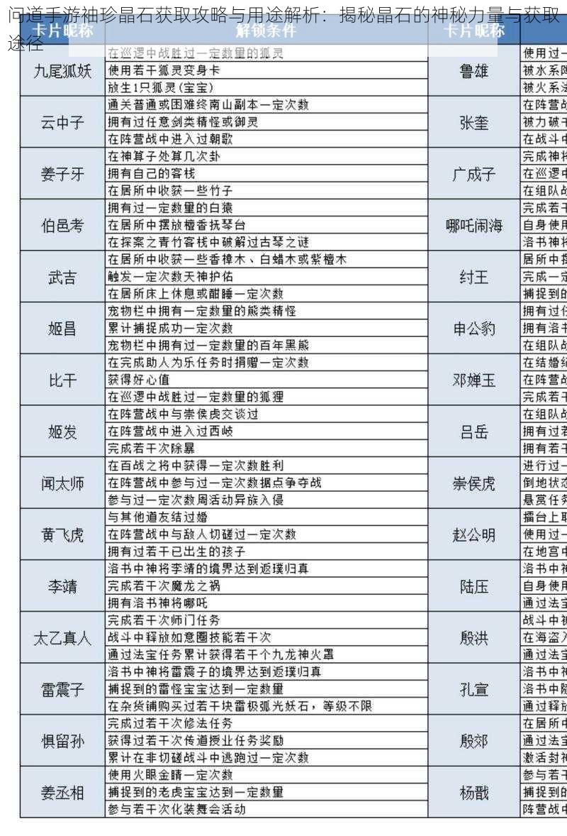 问道手游袖珍晶石获取攻略与用途解析:揭秘晶石的神秘力量与获取途径