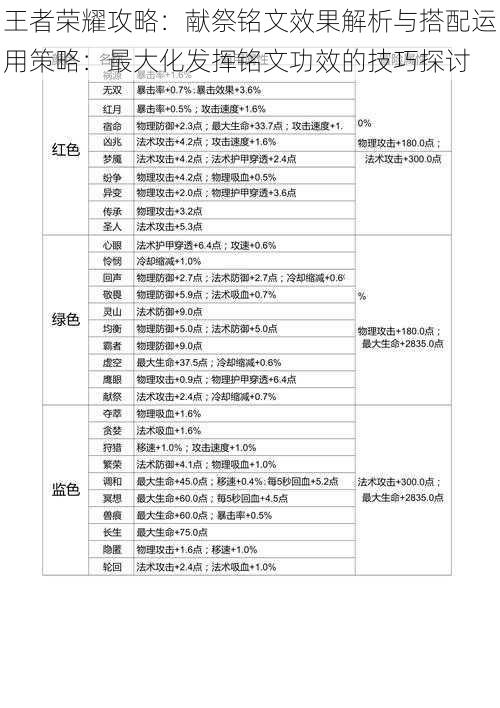 王者荣耀攻略:献祭铭文效果解析与搭配运用策略:最大化发挥铭文功效的技巧探讨
