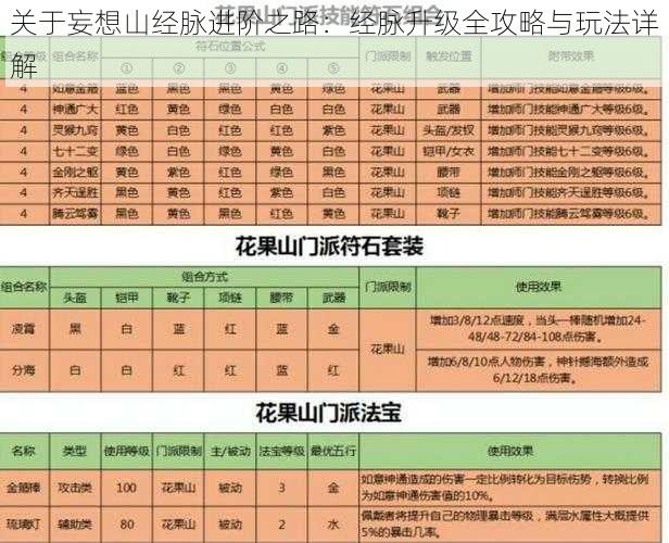 关于妄想山经脉进阶之路:经脉升级全攻略与玩法详解