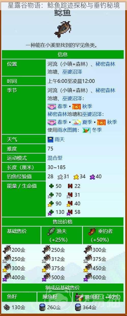 星露谷物语:鲶鱼踪迹探秘与垂钓秘境