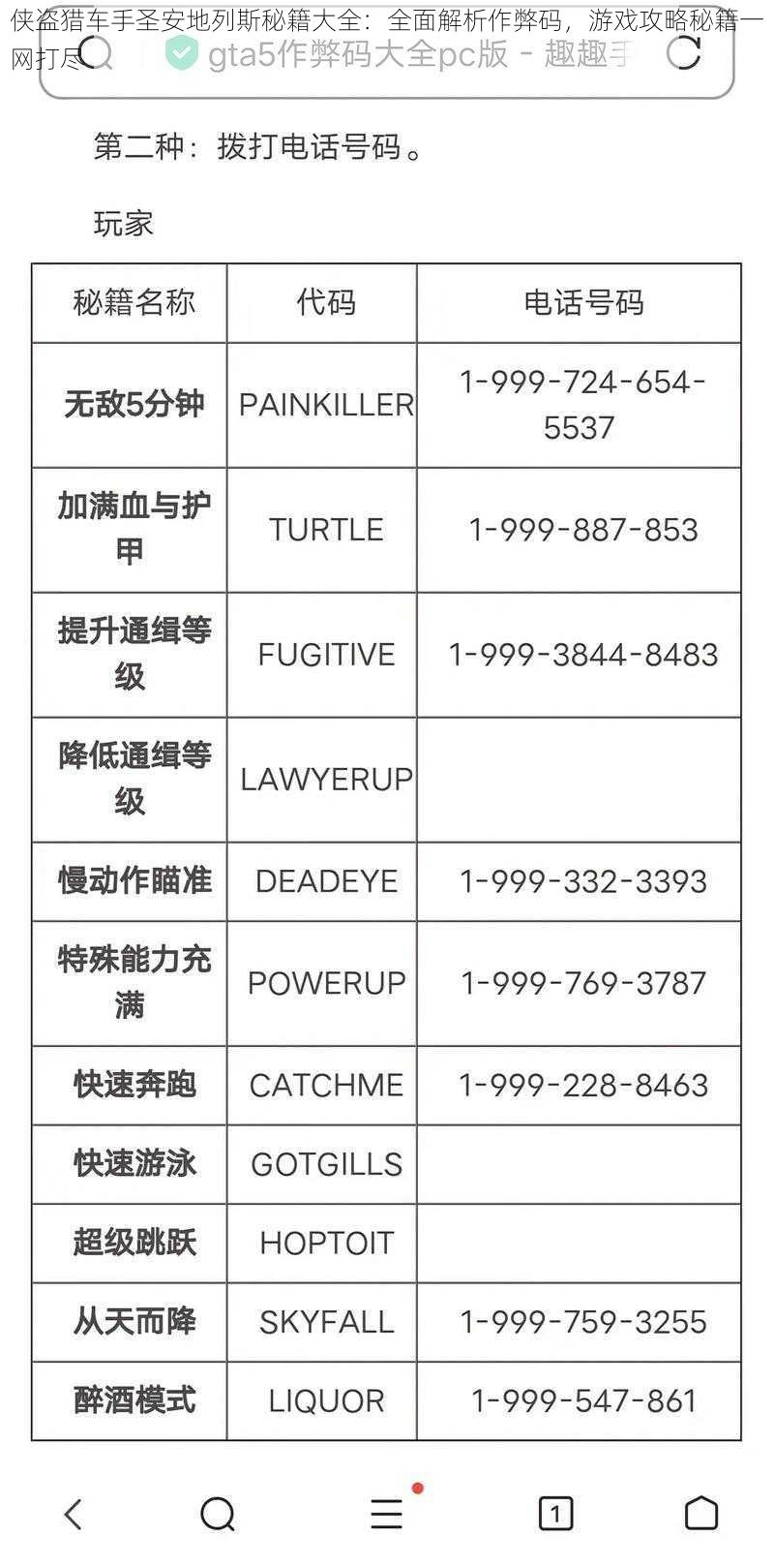 侠盗猎车手圣安地列斯秘籍大全:全面解析作弊码,游戏攻略秘籍一网打尽
