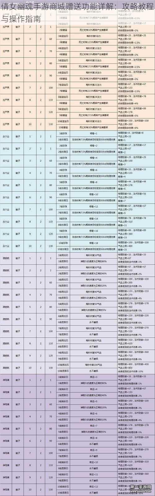 倩女幽魂手游商城赠送功能详解:攻略教程与操作指南