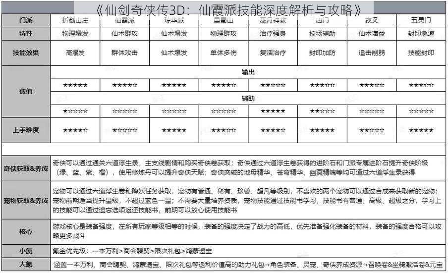 《仙剑奇侠传3D:仙霞派技能深度解析与攻略》
