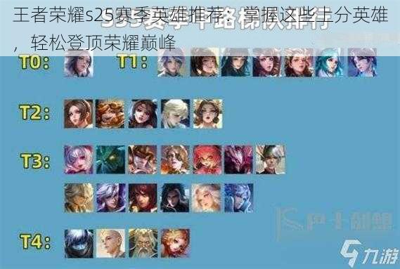 王者荣耀s25赛季英雄推荐:掌握这些上分英雄,轻松登顶荣耀巅峰