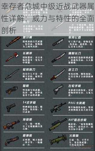 幸存者危城中级近战武器属性详解:威力与特性的全面剖析
