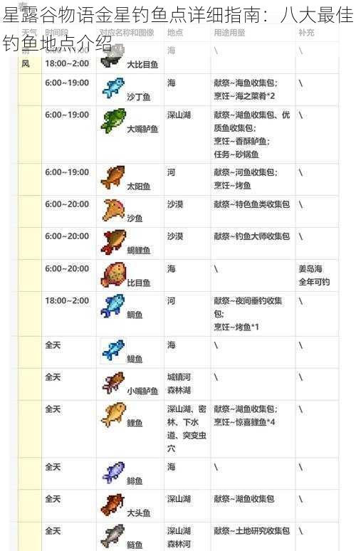 星露谷物语金星钓鱼点详细指南:八大最佳钓鱼地点介绍