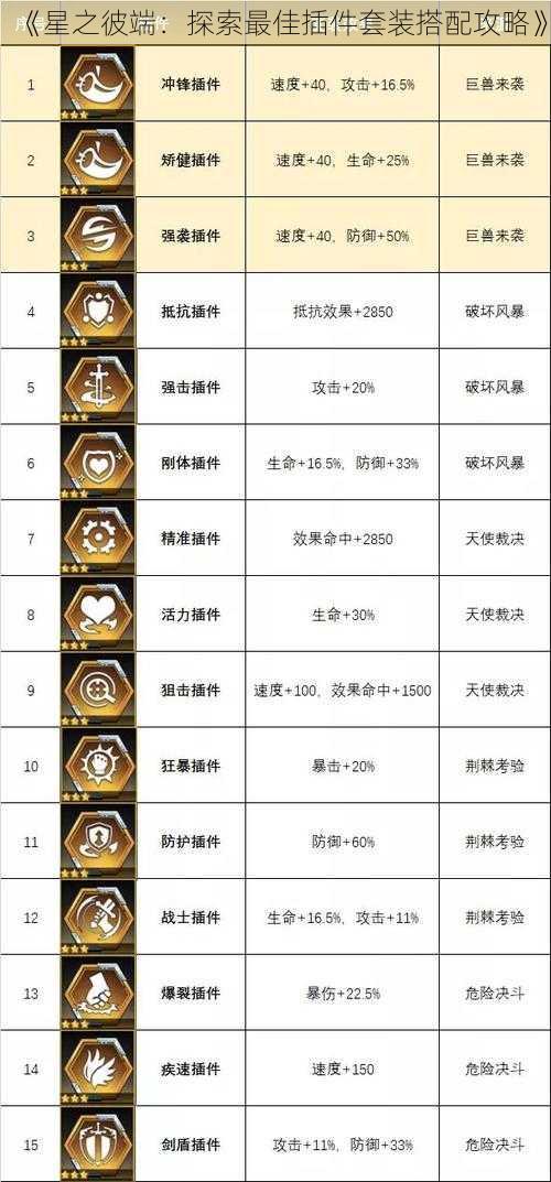 《星之彼端:探索最佳插件套装搭配攻略》