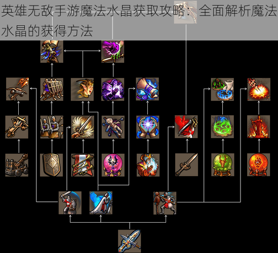 英雄无敌手游魔法水晶获取攻略:全面解析魔法水晶的获得方法