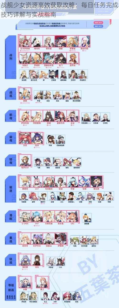 战舰少女资源高效获取攻略:每日任务完成技巧详解与实战指南