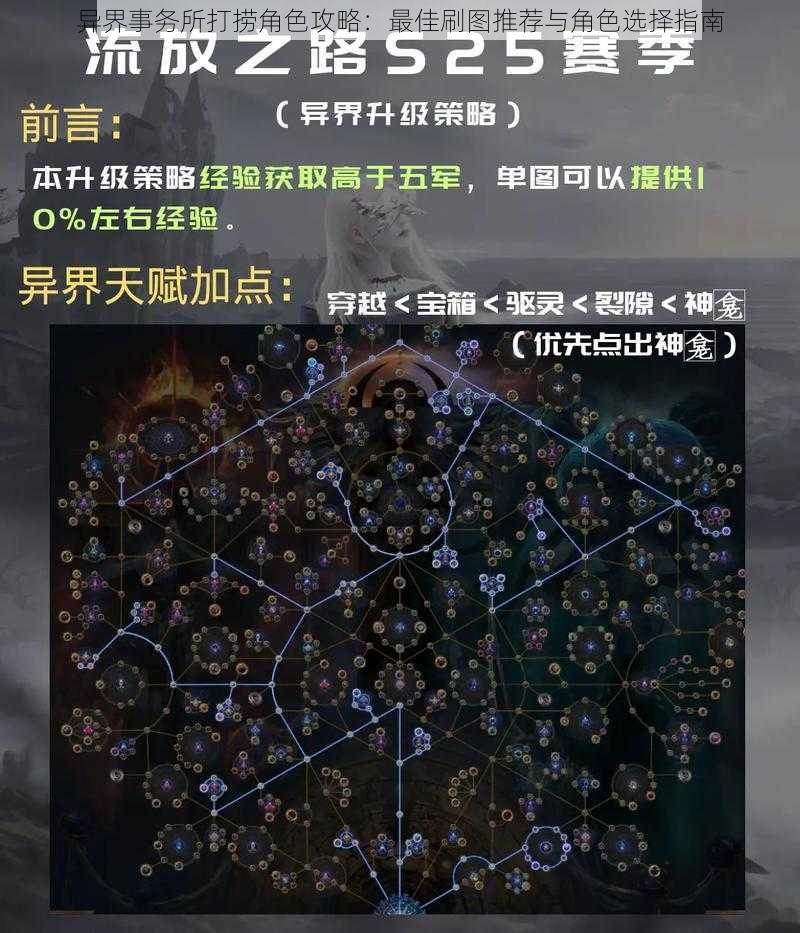 异界事务所打捞角色攻略:最佳刷图推荐与角色选择指南