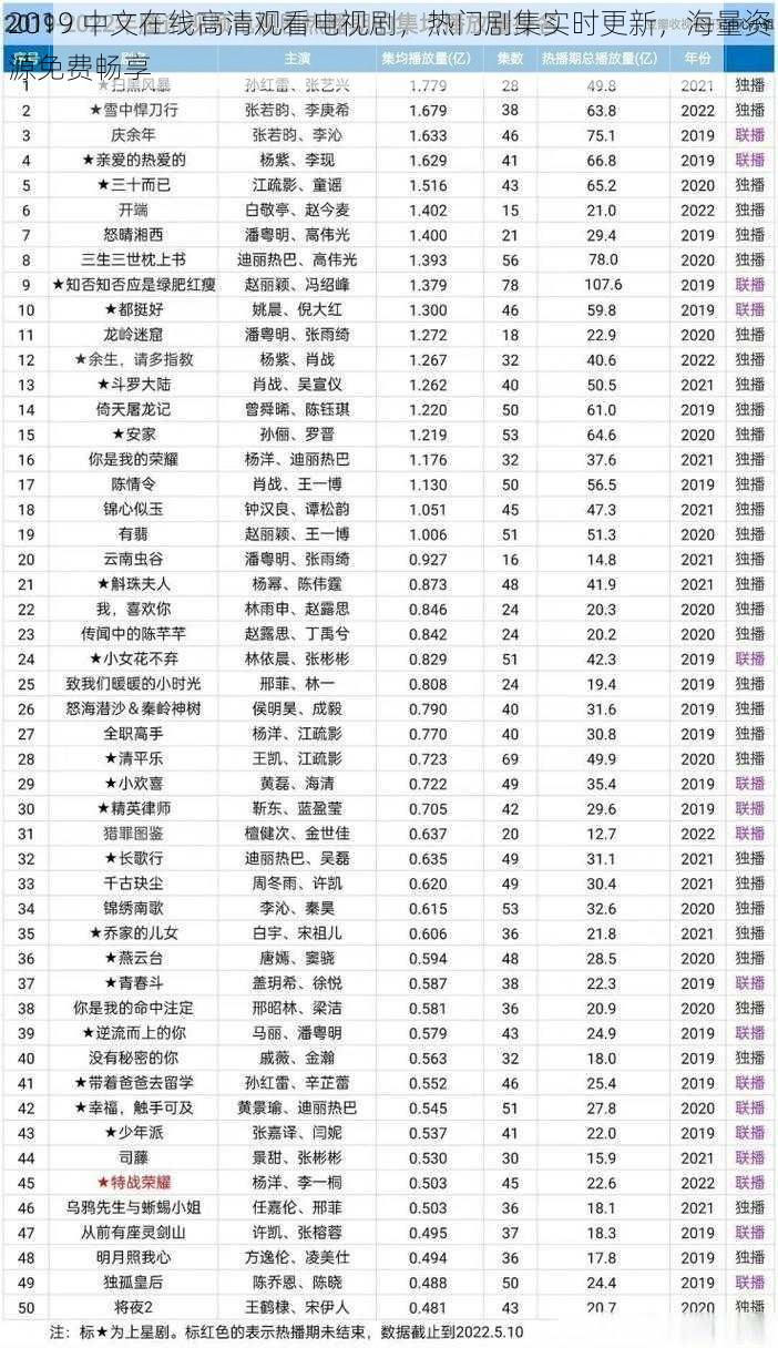 2019 中文在线高清观看电视剧,热门剧集实时更新,海量资源免费畅享